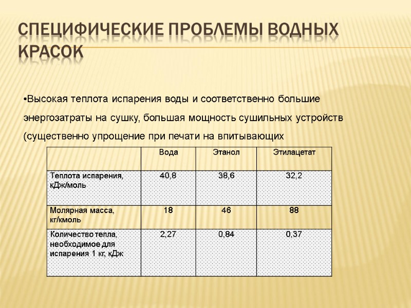 Специфические проблемы водных красок Высокая теплота испарения воды и соответственно большие энергозатраты на сушку,